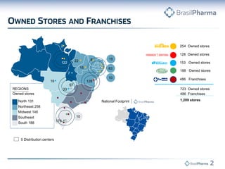 254 Owned stores 
128 Owned stores 
153 Owned stores 
486 Franchises 
188 Owned stores 
723 Owned stores 
486 Franchises 
1,209 stores 
REGIONS 
Owned stores 
North 131 
Northeast 258 
Midwest 146 
Southeast 
South 188 
15 
2 
122 
22 
15 
33 
16 
178 
10 
63 
128 
5 
10 
5 Distribution centers 
97 
7 
National Footprint  