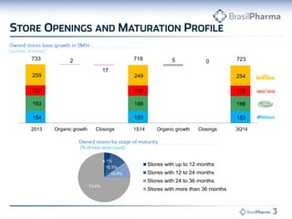 154 
153 
153 
193 
188 
188 
127 
128 
128 
259 
249 
254 
2 
5 
17 
0 
2013 
Organic growth 
Closings 
1S14 
Organic growth 
Closings 
3Q14 
733 
718 
723 4.1% 10.5% 10.8% 74.6% Stores with up to 12 monthsStores with 12 to 24 monthsStores with 24 to 36 monthsStores with more than 36 months  