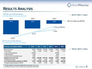 -141.0 -82.8 -34.8 
11QT1144 22TQ1144 33TQ1144 
1 - Portion related to commercial establishments amortization (2013 only). 
2- Adjustments made in the 2013 results when published were maintained 
• REFIS: R$21.7 million 
Net income (loss) 42,325 (185,296) (143,138) (92,466) 36,870 (420,900) • REFIS: R$24.7 million 
% Net margin 4.6% -19.9% -15.0% -9.5% 1.4% -14.7% 
(-) Non recurring expenses (35,000) - - - (32,406) - 
(-) SOP expenses 3,205 - - - 8,904 - 
(-) D&A Commercial establishments¹ 2,987 - - - 10,594 - 
Adjusted Net Income (loss) 13,518 (185,296) (143,138) (92,466) 23,961 (420,900) 
% Adjusted net margin 1.5% -19.9% -15.0% -9.5% 0.9% -14.7% 
Lucro líquido (prejuízo) ajustado (ex REFIS) 13,518 (185,296) (143,138) (67,771) 23,961 (396,205) 
% Margem líquida ajustada (ex REFIS) 1.5% -19.9% -15.0% -6.9% 0.9% -13.9% 
Net Income reconciliation (R$'000) 3Q13 1Q14 2Q14 3Q14 9M13 9M14 
-15.2% 
-8.7% 
-3.6% 
-1.4% (ex-REFIS) 
R$-13.2 million (ex-REFIS) 
 