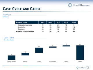 Working capial
Accounts receivable
Inventories
Suppliers
Working capital in days

3Q12

4Q12

1Q13

2Q13

3Q13

24
95
49
70

23
95
58
60

24
108
56
76

18
109
73
53

5
112
56
62

 