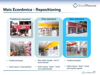 Traditional standard

Pilot standard

New standard

• Traditional façade

• New yellow façade: lost of
brand identity

• Traditional façade

• Indoor layout: visual pollution

• Indoor layout: “clean” visual
over sophisticated

• Indoor layout: “clean” visual
with popular appeal

 