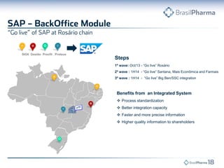 SIG6 Gestão Procfit Proteus

Steps
1º wave: Oct/13 - “Go live” Rosário
2º wave : 1H14 - “Go live” Santana, Mais Econômica and Farmais
3º wave : 1H14 - “Go live” Big Ben/SSC integration

Benefits from an Integrated System
 Process standardization

 Better integration capacity
 Faster and more precise information
 Higher quality information to shareholders

 