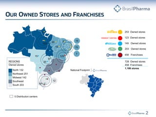 2

253 Owned stores
123 Owned stores
1

20

123

15

15
149 Owned stores
70

7
7
15

123

203 Owned stores
458 Franchises

97
REGIONS
Owned stores

30

North 132

National Footprint

Northeast 251
Midwest 142
12

Southeast
South 203

5 Distribution centers

191

728 Owned stores
458 Franchises
1,186 stores

 
