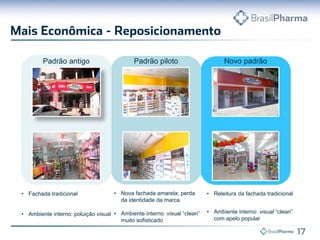 Padrão antigo

• Fachada tradicional

Padrão piloto

• Nova fachada amarela: perda
da identidade da marca

• Ambiente interno: poluição visual • Ambiente interno: visual “clean”
muito sofisticado

Novo padrão

• Releitura da fachada tradicional
• Ambiente interno: visual “clean”
com apelo popular

 