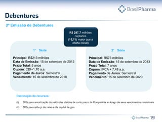 2º Emissão de Debentures
R$ 287,7 milhões
captados
(15,1% maior que a
oferta inicial)

1° Série
Principal: R$213 milhões
Data de Emissão: 15 de setembro de 2013
Prazo Total: 5 anos
Cupom: CDI+1,70 a.a.
Pagamento de Juros: Semestral
Vencimento: 15 de setembro de 2018

2° Série
Principal: R$73 milhões
Data de Emissão: 15 de setembro de 2013
Prazo Total: 7 anos
Cupom: IPCA + 7,48 a.a.
Pagamento de Juros: Semestral
Vencimento: 15 de setembro de 2020

Destinação de recursos:
(i)

50% para amortização do saldo das dívidas de curto prazo da Companhia ao longo de seus vencimentos contratuais

(ii)

50% para reforço de caixa e de capital de giro.

 