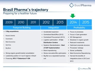  5 Big acquisitions:
• Rosario Distrital
• Guararapes
• Mais Economica
• Sant’Ana
• Big Benn
 Strong organic growth/market consolidation
 Leadership position in 4 out 5 regions in Brazil
 Financing: IPO/ 1st Debenture/ F-ON
 Accelerated expansion
 Centralized BackOffice (2012)
 Centralized Procurement (2013)
 Logistics optimization : 4 New
Distribution Centers
 Systems Standardization : Start
of SAP Implementation
 Brand repositioning
 Stores renovation/Mix optimization
 Big Ben as a separated business
unit
 Focus on processes
 Focus in Cash generation
 WC Management
 Slowdown in organic growth
 Reduced investments
 Optimized corporate structure
 Processes’ redesign
 Stores’ profitability
 Mais Economica Repositioning
 Harvest the benefits of
integrations done in 2012 and
2013
 