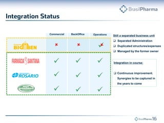 Still a separated business unit
 Separated Administration
 Duplicated structures/expenses
 Managed by the former owner
Commercial BackOffice Operations
 
 
 

Integration in course:
 Continuous improvement.
Synergies to be captured in
the years to come
 
