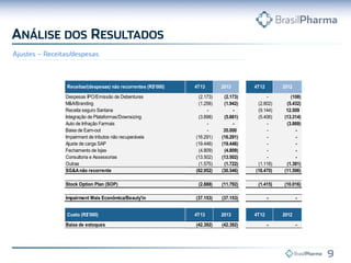 pesas IPO/Emissão de Debentures - - - (2.173) (2.173) - (108)
A/Branding (684) - - (1.258) (1.942) (2.802) (5.432)
eita seguro Santana - - - - - (9.144) 12.509
gração de Plataformas/Downsizing (1.763) - - (3.898) (5.661) (5.406) (13.314)
o de Infração Farmais - - - - - - (3.869)
a de Earn-out - - 35.000 - 35.000 - -
airment de tributos não recuperáveis - - - (16.291) (16.291) - -
te de carga SAP - - - (19.446) (19.446) - -
hamento de lojas - - - (4.809) (4.809) - -
sultoria e Assessorias - - - (13.502) (13.502) - -
as (147) - - (1.575) (1.722) (1.118) (1.381)
&Anão recorrente (2.594) - 35.000 (62.952) (30.546) (18.470) (11.596)
ck Option Plan (SOP) (2.816) (2.882) (3.205) (2.888) (11.792) (1.415) (10.016)
airment Mais Econômica/Beauty'in - - - (37.153) (37.153) - -
xa de estoques - - - (42.392) (42.392) - -
sto (R$'000) 1T13 2T13 3T13 4T13 2013 4T12 2012
2013 4T12 2012ceitas/(despesas) não recorrentes (R$'000) 1T13 2T13 3T13 4T13
Despesas IPO/Emissão de Debentures - - - (2.173) (2.173) -
M&A/Branding (684) - - (1.258) (1.942) (2.802)
Receita seguro Santana - - - - - (9.144)
Integração de Plataformas/Downsizing (1.763) - - (3.898) (5.661) (5.406)
Auto de Infração Farmais - - - - - -
Baixa de Earn-out - - 35.000 - 35.000 -
Impairment de tributos não recuperáveis - - - (16.291) (16.291) -
Ajuste de carga SAP - - - (19.446) (19.446) -
Fechamento de lojas - - - (4.809) (4.809) -
Consultoria e Assessorias - - - (13.502) (13.502) -
Outras (147) - - (1.575) (1.722) (1.118)
SG&Anão recorrente (2.594) - 35.000 (62.952) (30.546) (18.470)
Stock Option Plan (SOP) (2.816) (2.882) (3.205) (2.888) (11.792) (1.415)
Impairment Mais Econômica/Beauty'in - - - (37.153) (37.153) -
Baixa de estoques - - - (42.392) (42.392) -
Custo (R$'000) 1T13 2T13 3T13 4T13 2013 4T12
2013 4T12Receitas/(despesas) não recorrentes (R$'000) 1T13 2T13 3T13 4T13
 