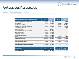 pesas IPO/Emissão de Debentures - - - (2.173) (2.173) - (108)
A/Branding (684) - - (1.258) (1.942) (2.802) (5.432)
eita seguro Santana - - - - - (9.144) 12.509
gração de Plataformas/Downsizing (1.763) - - (3.898) (5.661) (5.406) (13.314)
o de Infração Farmais - - - - - - (3.869)
a de Earn-out - - 35.000 - 35.000 - -
airment de tributos não recuperáveis - - - (16.291) (16.291) - -
te de carga SAP - - - (19.446) (19.446) - -
hamento de lojas - - - (4.809) (4.809) - -
sultoria e Assessorias - - - (13.502) (13.502) - -
as (147) - - (1.575) (1.722) (1.118) (1.381)
&Anão recorrente (2.594) - 35.000 (62.952) (30.546) (18.470) (11.596)
ck Option Plan (SOP) (2.816) (2.882) (3.205) (2.888) (11.792) (1.415) (10.016)
airment Mais Econômica/Beauty'in - - - (37.153) (37.153) - -
xa de estoques - - - (42.392) (42.392) - -
sto (R$'000) 1T13 2T13 3T13 4T13 2013 4T12 2012
2013 4T12 2012ceitas/(despesas) não recorrentes (R$'000) 1T13 2T13 3T13 4T13
Despesas IPO/Emissão de Debentures - - - (2.173) (2.173) -
M&A/Branding (684) - - (1.258) (1.942) (2.802)
Receita seguro Santana - - - - - (9.144)
Integração de Plataformas/Downsizing (1.763) - - (3.898) (5.661) (5.406)
Auto de Infração Farmais - - - - - -
Baixa de Earn-out - - 35.000 - 35.000 -
Impairment de tributos não recuperáveis - - - (16.291) (16.291) -
Ajuste de carga SAP - - - (19.446) (19.446) -
Fechamento de lojas - - - (4.809) (4.809) -
Consultoria e Assessorias - - - (13.502) (13.502) -
Outras (147) - - (1.575) (1.722) (1.118)
SG&Anão recorrente (2.594) - 35.000 (62.952) (30.546) (18.470)
Stock Option Plan (SOP) (2.816) (2.882) (3.205) (2.888) (11.792) (1.415)
Impairment Mais Econômica/Beauty'in - - - (37.153) (37.153) -
Baixa de estoques - - - (42.392) (42.392) -
Custo (R$'000) 1T13 2T13 3T13 4T13 2013 4T12
2013 4T12Receitas/(despesas) não recorrentes (R$'000) 1T13 2T13 3T13 4T13
 