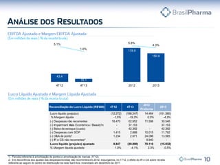 1 - Parcela referente à amortização de pontos e amortização de marcas (1T12).
2 - Em decorrência dos ajustes das despesas/receitas não recorrentes em 2012, expurgamos, no 1T12, o efeito do IR e CS sobre receita
referente ao seguro do centro de distribuição da rede Sant’Ana, incendiado em dezembro de 2011.
43.4
16.1
178.9
150.9
5.1%
1.6%
5.8%
4.3%
4T12 4T13 2012 2013
2012
Proforma
Lucro líquido (prejuízo) (12.272) (188.247) 14.464 (151.380)
% Margem líquida -1,5% -19,3% 0,5% -4,3%
(-) Despesas não recorrentes 18.470 62.952 11.596 30.546
(-) Impairment Mais Econômica / Beauty'in - 37.153 37.153
(-) Baixa de estoque (custo) - 42.392 - 42.392
(-) Despesas com SOP 1.415 2.888 10.015 11.792
(-) D&A de ponto¹ 1.234 2.971 24.096 13.565
(-) IR e CS não recorrentes² - - 9.940 -
Lucro líquido (prejuízo) ajustado 8.847 (39.890) 70.110 (15.932)
% Margem líquida ajustada 1,0% -4,1% 2,3% -0,5%
Reconciliação do Lucro Líquido (R$'000) 4T12 4T13 2013
 