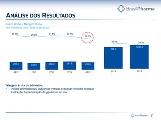 Margem bruta do trimestre:
• Ações promocionais: alavancar vendas e ajustar nível de estoque
• Retração da penetração de genéricos no mix
265.3 232.9 266.0 281.5 256.8
31.5%
29.0%
31.5% 30.7%
26.3%
4T12 1T13 2T13 3T13 4T13
948.0
1,037.2
30.6% 29.3%
2012 2013
 