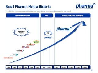 Brazil Pharma: Nossa História
Excelentes companhias regionais em uma única excelente Companhia nacional




                186 anos de
                  História                            IPO




  1945   1965    1975     1994   1994   1995   2009     2011   2012   2013E   2014E   2015E   2016E


                                                                                                      10
 