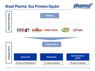 Brazil Pharma: Sua Primeira Opção!
 Empresas Distintas


                                                Holding




                                                Corporativo
 Empresa Única




                                                                       Administrativo
                           Comercial              Operações
                                                                          (CSC)

                      #1 para os fornecedores   #1 para os clientes   #1 para os talentos


                                                                                            11
 