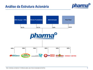 Análise da Estrutura Acionária


                  BTG Pactual + FIPs                  Sócios Fundadores                     Administração       Free Float




                                 35,7%                              21,1%                         0,6%               42,6%




          100%                     100%                     100%                     100%                100%     100%




Nota: Contempla a emissão de 15 milhões de ações para a futura incorporação da Sant’Ana.                                     2
 