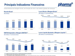 Principais Indicadores Financeiros
Crescimento da margem bruta, em função do mix e da melhor gestão de estoque

Receita Bruta1                                                            Lucro Bruto e Margem Bruta1
(R$ milhões)                                                              (R$ milhões e % da Receita Bruta)

                                                                               32,2%          31,4%           31,5%
                                                                                                                      30,2%   30,1%


                                  719,0          699,3          746,8                                         226,7           224,5
    612,7          673,6                                                       197,2          211,5                   211,0




     2T11           3T11           4T11           1T12           2T12          2T11           3T11            4T11    1T12    2T12


EBITDA Ajustado e Margem EBITDA1,2                                        Lucro Líquido Ajustado e Margem Líquida1,3
(R$ milhões e % da Receita Bruta)                                         (R$ milhões e % da Receita Bruta)



    6,9%            6,6%
                                    6,1%                           6,2%
                                                   5,3%                          4,6%                         4,4%
                                                                                               3,6%                           3,3%
                                                                                                                      1,4%
                    44,2            43,5                           46,3
     42,4                                          36,8
                                                                                  28,2                         31,8           24,2
                                                                                               24,1
                                                                                                                      10,1




    2T11            3T11            4T11           1T12            2T12          2T11          3T11           4T11    1T12    2T12

 (1) Dados de 30 de junho de 2012, proforma para todas as operações.
 (2) Ebitda ajustado, exclui despesas não recorrentes.
                                                                                                                                      21
 