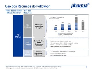 Uso dos Recursos do Follow-on
Fonte dos Recursos Uso dos
 (Oferta Primária¹) Recursos
                                                                                                                                                 229,3
                                                                                            Cronograma amortização da
                                                                                         dívida não circulante2
                                                                                                                                                 103,6
                                                                                                                                                           144,6

                                                                                                                      99,7
                                                                                                                                    91,1
                                        R$                   Otimização
                                                                                                      48,4            60,8                       103,8     144,6
                                                             da estrutura                                                           60,4
                                      238mm                   de capital                              28,3
                                                                                                      20,2            38,9          30,7            22,0
                                                                                                     2013             2014         2015             2016   2017
                                                                                                                  Empréstimos e Financiamentos
                    R$                                                                                            Contas a pagar por aquisição
                                                                                                                  Debentures
                  476mm

                                                          Capital de Giro,                  Foco constante na redução do ciclo de caixa
                                        R$                    M&A e                         100 novas lojas em 2012; (~R$650 mil para cada nova loja)
                                                           Crescimento
                                      190mm                 Orgânico
                                                                                            Melhoria e expansão da capacidade dos CDs
                                                                                            Capex investido de R$19,5 milhões em 2012



                                                                                            TI e sistemas: ERP de primeira linha e otimização de
                                        R$                  Eficiência
                                                                                             sistemas de integração e gestão
                                                           Operacional e
                                       48mm                  Sistemas                       CSC e centralização do call center




(1) Considera o caixa líquido de R$69,8 milhões recebido com o exercício da opção de lote suplementar (Green Shoe)                                                 22
(2) Cronograma da amortização da dívida não-circulante de R$613,2 milhões, em 30 de junho de 2012 (2T12).
 