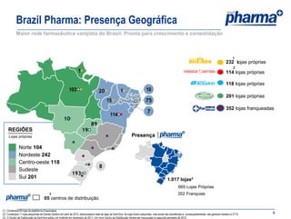 Brazil Pharma: Presença Geográfica
            Maior rede farmacêutica varejista do Brasil: Pronta para crescimento e consolidação



                                                                                                                                                                                                                 1
                                                                                                                                                                                                           232 lojas 86
                                                                                                                                                                                                               1     próprias
                                                                                                                                                                                                                 2
                                                                    1                                                                                                                                      114 lojas próprias

                                                                                                                                                                                                           118 lojas próprias
                                                            103                        20                  1                      10
                                                                                                                                                                                                           201 lojas próprias
                                                                                              15                                  75
                                                                                                                                                                                                           352 lojas franqueadas
                                                                                                                                   7
                                                                                                 114
                                                       10
                                                                                89
     REGIÕES                                                            19
     Lojas próprias                                                                                                  Presença

              Norte 104
              Nordeste 242
              Centro-oeste 118
                                                                                       8
              Sudeste
                                                              193
              Sul 201                                                                                                                                1.017 lojas²
                                                                                                                                                               665 Lojas Próprias
                                          3                                                                                                                    352 Franquias
                                     05 centros de distribuição

(1) Contempla 69 lojas da plataforma Guararapes.
(2) Contempla 11 lojas adquiridas da Estrela Galdino em abril de 2012, adicionadas à rede de lojas da Sant’Ana. As lojas foram adquiridas, mas ainda não transferidas e, consequentemente, não geraram receita no 2T12.         6
(3) O Centro de Distribuição da Sant’Ana sofreu um incêndio em dezembro de 2011. Um novo Centro de Distribuição deverá ser inaugurado no segundo semestre de 2012.
 