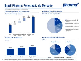 Brazil Pharma: Penetração de Mercado
      Grande crescimento já contratado
      Grande Capacidade de Crescimento                                                                Maturação das Lojas próprias
      Crescimento Orgânico (# de Lojas)                                                               Maturação das Lojas próprias (2T12)

                                                                  38         665
                                                       109
                                          95                                                                                                                         Lojas com menos de 12
                                                                                                                                        17,7%
                              90                                                                                                                                     meses
                                                                                                                                                                     Lojas entre 12 e 24 meses
                 333
                                                                                                                         52,5%               14,6%                   Lojas entre 24 e 36 meses

                                                                                                                                            15,2%                    Lojas acima de 36 meses
                                                                                                                                                                     (maduras)


                 2009      Aberturas Aberturas Aberturas Aberturas           2T12
                             2009      2010      2011      1S12
      Crescimento do Mercado                                                                          Mix de Faturamento Diferenciado
      (CAGR07’-11’)                                                                                   (2T12)
                                                                                                                              Brazil Pharma                          Abrafarma


                                                                         18,02%
                                            16,18%                                                                                                                      11,2%
                14,03%                                                                                                           17,1%
                                                                                                                                           36,5%
                                                                                                                                                                    26,3%
                                                                                                                                                                                  62,4%
                                                                                                                                 46,4%


                   SP                         Brasil                 Regiões BRPH                                       HPC             Remédios de Marca             Genéricos

(1) O Centro de Distribuição da Sant’Ana sofreu um incêndio em dezembro de 2011. Um novo Centro de Distribuição está sendo construído e deverá ser inaugurado no segundo semestre de 2012.   7
 
