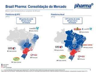 Brazil Pharma: Consolidação do Mercado
          Maior rede farmacêutica varejista do Brasil

           Plataforma @ IPO                                                                                                             Plataforma Atual
           (1T11)                                                                                                                       (2T12)
                                                 663 pontos de venda                                                                                                          1.017 pontos de venda
                                                      302 lojas próprias                                                                                                             665 lojas próprias
                                                        361 franquias                                                                                                                  352 franquias




                                                                            60 lojas próprias
                                                                                                                                                                                                                      232 lojas próprias




                                                                                                                                                                                                                                                      1



                                                                                                                                                                                                                                 114 lojas próprias

                                                                                                                                                118 lojas próprias
               89 lojas próprias




                                                                              361 franquias
                                                                                                                                                                                                                 352 franquias
                                                                                                                                                       201 lojas próprias
                          153 lojas próprias
   Lojas próprias
   Franquias
   Centro de distribuição

(1) O Centro de Distribuição de Sant’ana pegou fogo em dezembro de 2011, a Brazil Pharma está em trabalho de reconstrução e será inaugurado no segundo semestre de 2012.                                                                        8
Base de lojas da Sant’Ana Contempla 11 lojas adquiridas da Estrela Galdino em abril de 2012, adicionadas à rede de lojas da Sant’Ana. As lojas foram adquiridas, mas ainda não transferidas e, consequentemente, não geraram receita no 2T12.
 