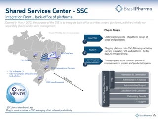 MAPPING
PLUG-IN
CONTINUOUS
IMPROVEMENT
1
2
3
Admission to Termination
Calculation and Collection
Calculating Results
Administrative-Financial
Administrative Support
IT Support
PAS
CenterSharedServices-
SSC
•
•
 