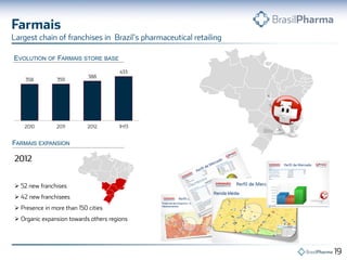 



EVOLUTION OF FARMAIS STORE BASE
FARMAIS EXPANSION
 