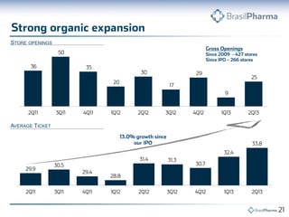 STORE OPENINGS
AVERAGE TICKET
 