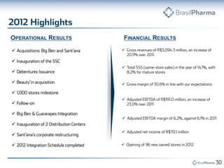 
















FINANCIAL RESULTSOPERATIONAL RESULTS
 
