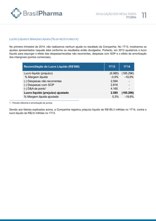 No primeiro trimestre de 2014, não realizamos nenhum ajuste no resultado da Companhia. No 1T13, mostramos os
ajustes apresentados naquela data conforme os resultados então divulgados. Portanto, em 2013 ajustamos o lucro
líquido para expurgar o efeito das despesas/receitas não recorrentes, despesas com SOP e o efeito de amortização
dos intangíveis (pontos comerciais).
1 - Parcela referente à amortização de pontos.
Devido aos fatores explicados acima, a Companhia registrou prejuízo líquido de R$185,3 milhões no 1T14, contra o
lucro liquido de R$2,6 milhões no 1T13.
Lucro líquido (prejuízo) (6.985) (185.296)
% Margem líquida -0,9% -19,9%
(-) Despesas não recorrentes 2.594 -
(-) Despesas com SOP 2.816 -
(-) D&A de ponto¹ 4.160 -
Lucro líquido (prejuízo) ajustado 2.585 (185.296)
% Margem líquida ajustada 0,3% -19,9%
Reconciliação do Lucro Líquido (R$'000) 1T13 1T14
 