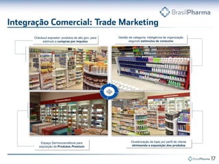 Espaço Dermocosméticos para
exposição de Produtos Premium
Clusterização de lojas por perfil de cliente
otimizando a exposição dos produtos
Checkout expositor: produtos de alto giro, para
estimulo a compras por impulso
Gestão de categoria: inteligência de organização
segundo estímulos de consumo
 