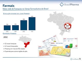 



EVOLUÇÃO DA BASE DE LOJAS FARMAIS
EXPANSÃO FARMAIS
 