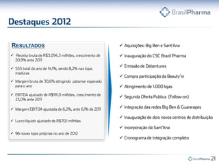 
















RESULTADOS
 