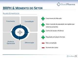 Brph institucional junho v11 pt (site)