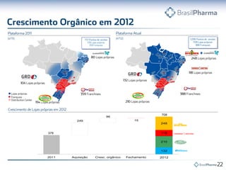 1
249
96 29
15 2
2011 Aquisição Cresc. orgânico Fechamento Cresc. orgânico Fechamen
132
210
118
248
96 29
15 2
Cresc. orgânico Fechamento Cresc. orgânico Fechamento 2012
378
708
 