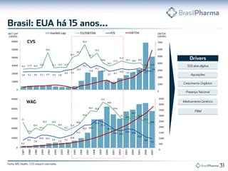 6,2
8,9
7,8
10,4 10,3
9,2
7,9
9,2
10,8
15,1
18,5 18,9
22,8
21,3
18,1
14,6 14,0
15,6 14,8
11,8
8,8
7,5
21
11,4
16,2
14,2
19,2 18,9
16,6
14,1
16,2
18,6
24,6
30,4 29,8
37,5
34,8
29,9
24
22,9
26,3
23,8
21,1
18,8
0
10000
20000
30000
40000
50000
1987
1988
1989
1990
1991
1992
1993
1994
1995
1996
1997
1998
1999
2000
2001
2002
2003
2004
2005
2006
2007
0
500
1000
1500
2000
2500
3000
3500
4000
4500
5,8 6,2 6,0 6,3 6,5 5,8 5,8
8,5 9,3
13,9
19,2
11,8
15,2
11,8
6,7
8,3
10,6
9,0 9,5
11,4
7,1
7,0
9,9 11,0 10,4
12,0
34,0
11,7 12,4 12,3
26,7
30,7
45,6
25,7
33,3
19,0
14,3
17,5
21,9
19,1 18,0 19,2
11,8 12,3
0
10000
20000
30000
40000
50000
60000
0
1000
2000
3000
4000
5000
6000
7000
EBITDA
(U$'000)
MKT CAP
(U$'000)
0,0
10000,0
1987
1988
1989
1990
1991
1992
1993
1994
1995
1996
1997
1998
1999
2000
2001
2002
2003
2004
2005
2006
2007
market cap EV/EBITDA P/E
0,0
1000,0
2000,0
EBITDA
 