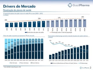 18%
23%
27%
28%
2003
2004
2005
2006
2007
2008
2009
2010
2011
2012e
2013e
2014e
2015e
2016e
2017e
2018e
2019e
2020e
 