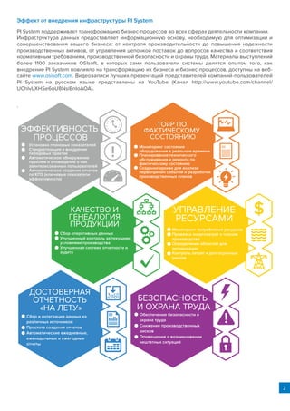 2
Эффект от внедрения инфраструктуры PI System
PI System поддерживает трансформацию бизнес-процессов во всех сферах деятельности компании.
Инфраструктура данных предоставляет информационную основу, необходимую для оптимизации и
совершенствования вашего бизнеса: от контроля производительности до повышения надежности
производственных активов, от управления цепочкой поставок до вопросов качества и соответствия
нормативным требованиям, производственной безопасности и охраны труда. Материалы выступлений
более 1100 заказчиков OSIsoft, в которых сами пользователи системы делятся опытом того, как
внедрение PI System повлияло на трансформацию их бизнеса и бизнес-процессов, доступны на веб-
сайте www.osisoft.com. Видеозаписи лучших презентаций представителей компаний-пользователей
PI System на русском языке представлены на YouTube (Канал http://www.youtube.com/channel/
UChlvLXHSe6oU8NslEnIoAOA).
.
ТОиР ПО
ФАКТИЧЕСКОМУ
СОСТОЯНИЮ
Мониторинг состояния
оборудования в реальном времени
Планирование технического
обслуживания и ремонта по
фактическому состоянию
Создание архива для анализа
первопричин событий и разработки
производственных планов
УПРАВЛЕНИЕ
РЕСУРСАМИ
Мониторинг потребления ресурсов
Привязка энергозатрат к планам
производства
Определение областей для
оптимизации
Контроль затрат и долгосрочных
рисков
КАЧЕСТВО И
ГЕНЕАЛОГИЯ
ПРОДУКЦИИ
Сбор оперативных данных
Улучшенный контроль за текущими
условиями производства
Улучшенная система отчетности и
аудита
ДОСТОВЕРНАЯ
ОТЧЕТНОСТЬ
«НА ЛЕТУ»
Сбор и интеграция данных из
различных источников
Простота создания отчетов
Автоматические ежедневные,
еженедельные и ежегодные
отчеты
БЕЗОПАСНОСТЬ
И ОХРАНА ТРУДА
Обеспечение безопасности и
охрана труда
Снижение производственных
рисков
Оповещения о возникновении
нештатных ситуаций
ЭФФЕКТИВНОСТЬ
ПРОЦЕССОВ
Установка плановых показателей
Стандартизация и внедрение
передовых практик
Автоматическое обнаружение
проблем и оповещение о них
заинтересованных пользователей
Автоматическое создание отчетов
по КПЭ (ключевые показатели
эффективности)
 
