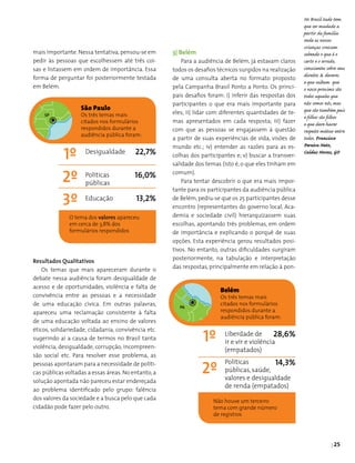 | 25
3| Belém
Para a audiência de Belém, já estavam claros
todos os desafios técnicos surgidos na realização
de uma consulta aberta no formato proposto
pela Campanha Brasil Ponto a Ponto. Os princi­
pais desafios foram: i) inferir das respostas dos
participantes o que era mais importante para
eles; ii) lidar com diferentes quantidades de te­
mas apresentados em cada resposta; iii) fazer
com que as pessoas se engajassem à questão
a partir de suas experiências de vida, visões de
mundo etc.; iv) entender as razões para as es­
colhas dos participantes e; v) buscar a transver­
salidade dos temas (isto é, o que eles tinham em
comum).
Para tentar descobrir o que era mais impor­
tante para os participantes da audiência pública
de Belém, pediu-se que os 25 participantes desse
encontro (representantes do governo local, Aca­
demia e sociedade civil) hierarquizassem suas
escolhas, apontando três problemas, em ordem
de importância e explicando o porquê de suas
opções. Esta experiência gerou resultados posi­
tivos. No entanto, outras dificuldades surgiram
posteriormente, na tabulação e interpretação
das respostas, principalmente em relação à pon­
mais importante. Nessa tentativa, pensou-se em
pedir às pessoas que escolhessem até três coi­
sas e listassem em ordem de importância. Essa
forma de perguntar foi posteriormente testada
em Belém.
Resultados Qualitativos
Os temas que mais apareceram durante o
debate nessa audiência foram desigualdade de
acesso e de oportunidades, violência e falta de
convivência entre as pessoas e a necessidade
de uma educação cívica. Em outras palavras,
apareceu uma reclamação consistente à falta
de uma educação voltada ao ensino de valores
éticos, solidariedade, cidadania, convivência etc.
sugerindo aí a causa de termos no Brasil tanta
violência, desigualdade, corrupção, incompreen­
são social etc. Para resolver esse problema, as
pessoas apontaram para a necessidade de políti­
cas públicas voltadas a essas áreas. No entanto,a
solução apontada não pareceu estar endereçada
ao problema identificado pelo grupo: falência
dos valores da sociedade e a busca pelo que cada
cidadão pode fazer pelo outro.
São Paulo
Os três temas mais
citados nos formulários
respondidos durante a
audiência pública foram:
O tema dos valores apareceu
em cerca de 3,8% dos
formulários respondidos
1º 22,7%
16,0%
13,2%
2º
3º
Desigualdade
Políticas
públicas
Educação
SP
Belém
Os três temas mais
citados nos formulários
respondidos durante a
audiência pública foram:
1º 28,6%
14,3%
2º
Liberdade de
ir e vir e violência
(empatados)
Políticas
públicas, saúde,
valores e desigualdade
de renda (empatados)
Não houve um terceiro
tema com grande número
de registros
PA
No Brasil tudo tem
que ser mudado a
partir da família
onde as nossas
crianças crescam
sabendo o que é o
certo e o errado,
conscientes sobre seus
direitos & deveres
e que saibam que
o nosso proximo são
todos aqueles que
não somos nós, mas
que são também pais
e filhos são filhos
e que deve haver
respeito mútuo entre
todos. Francisco
Pereira Neto,
Caldas Novas, GO
 