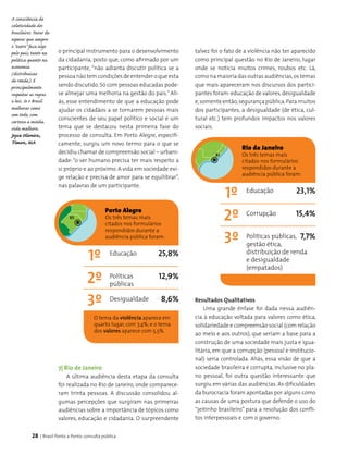 28 | Brasil Ponto a Ponto: consulta pública
talvez foi o fato de a violência não ter aparecido
como principal questão no Rio de Janeiro, lugar
onde se noticia muitos crimes, roubos etc. Lá,
como na maioria das outras audiências,os temas
que mais apareceram nos discursos dos partici­
pantes foram:educação de valores,desigualdade
e,somente então,segurança pública.Para muitos
dos participantes, a desigualdade (de ética, cul­
tural etc.) tem profundos impactos nos valores
sociais.
o principal instrumento para o desenvolvimento
da cidadania, posto que, como afirmado por um
participante, “não adianta discutir política se a
pessoanão temcondiçõesdeentenderoqueesta
sendo discutido. Só com pessoas educadas pode-
se almejar uma melhoria na gestão do país.” Ali­
ás, esse entendimento de que a educação pode
ajudar os cidadãos a se tornarem pessoas mais
conscientes de seu papel político e social é um
tema que se destacou nesta primeira fase do
processo de consulta. Em Porto Alegre, especifi­
camente, surgiu um novo termo para o que se
decidiu chamar de compreensão social – urbani­
dade: “o ser humano precisa ter mais respeito a
si próprio e ao próximo. A vida em sociedade exi-
ge relação e precisa de amor para se equilibrar”,
nas palavras de um participante.
Rio de Janeiro
Os três temas mais
citados nos formulários
respondidos durante a
audiência pública foram:
1º 23,1%
15,4%
7,7%
2º
3º
Educação
Corrupção
Políticas públicas,
gestão ética,
distribuição de renda
e desigualdade
(empatados)
RJ
Porto Alegre
Os três temas mais
citados nos formulários
respondidos durante a
audiência pública foram:
O tema da violência aparece em
quarto lugar, com 7,4%; e o tema
dos valores aparece com 5,5%.
1º 25,8%
12,9%
8,6%
2º
3º
Educação
Políticas
públicas
Desigualdade
RS
Resultados Qualitativos
Uma grande ênfase foi dada nessa audiên­
cia à educação voltada para valores como ética,
solidariedade e compreensão social (com relação
ao meio e aos outros), que seriam a base para a
construção de uma sociedade mais justa e igua­
litária, em que a corrupção (pessoal e institucio­
nal) seria controlada. Aliás, essa visão de que a
sociedade brasileira é corrupta, inclusive no pla­
no pessoal, foi outra questão interessante que
surgiu em várias das audiências. As dificuldades
da burocracia foram apontadas por alguns como
as causas de uma postura que defende o uso do
“jeitinho brasileiro” para a resolução dos confli­
tos interpessoais e com o governo.
7| Rio de Janeiro
A última audiência desta etapa da consulta
foi realizada no Rio de Janeiro, onde comparece­
ram trinta pessoas. A discussão consolidou al­
gumas percepções que surgiram nas primeiras
audiências sobre a importância de tópicos como
valores, educação e cidadania. O surpreendente
A consciência de
coletividade dos
brasileiros. Parar de
esperar que sempre
o "outro" faca algo
pelo pais, tanto na
politica quanto na
economia
(distribuicao
de renda). E
principalmente
respeitar as regras
e leis. Se o Brasil
melhorar como
um todo, com
certeza a minha
vida melhora.
Joyce Oliveira,
Timon, MA
 