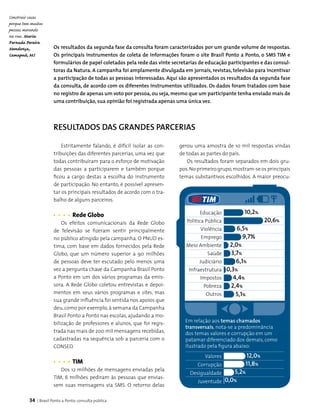 34 | Brasil Ponto a Ponto: consulta pública
Os resultados da segunda fase da consulta foram caracterizados por um grande volume de respostas.
Os principais instrumentos de coleta de informações foram o site Brasil Ponto a Ponto, o SMS TIM e
formulários de papel coletados pela rede das vinte secretarias de educação participantes e das consul-
toras da Natura. A campanha foi amplamente divulgada em jornais, revistas, televisão para incentivar
a participação de todas as pessoas interessadas. Aqui são apresentados os resultados da segunda fase
da consulta, de acordo com os diferentes instrumentos utilizados. Os dados foram tratados com base
no registro de apenas um voto por pessoa,ou seja,mesmo que um participante tenha enviado mais de
uma contribuição, sua opinião foi registrada apenas uma única vez.
Resultados das Grandes Parcerias
Estritamente falando, é difícil isolar as con­
tribuições das diferentes parcerias, uma vez que
todas contribuíram para o esforço de motivação
das pessoas a participarem e também porque
ficou a cargo destas a escolha do instrumento
de participação. No entanto, é possível apresen­
tar os principais resultados de acordo com o tra­
balho de alguns parceiros.
	 Rede Globo
Os efeitos comunicacionais da Rede Globo
de Televisão se fizeram sentir principalmente
no público atingido pela campanha. O PNUD es­
tima, com base em dados fornecidos pela Rede
Globo, que um número superior a 90 milhões
de pessoas deve ter escutado pelo menos uma
vez a pergunta chave da Campanha Brasil Ponto
a Ponto em um dos vários programas da emis­
sora. A Rede Globo coletou entrevistas e depoi­
mentos em seus vários programas e sites, mas
sua grande influência foi sentida nos apoios que
deu, como por exemplo, à semana da Campanha
Brasil Ponto a Ponto nas escolas, ajudando a mo­
bilização de professores e alunos, que foi regis­
trada nas mais de 200 mil mensagens recebidas,
cadastradas na sequência sob a parceria com o
CONSED.
	 TIM
Dos 12 milhões de mensagens enviadas pela
TIM, 6 milhões pediram às pessoas que envias­
sem suas mensagens via SMS. O retorno delas
gerou uma amostra de 10 mil respostas vindas
de todas as partes do país.
Os resultados foram separados em dois gru­
pos.Noprimeirogrupo,mostram-seosprincipais
temas substantivos escolhidos. A maior preocu­
Construir casas
porque tem muitas
pessoas morando
na rua. Maria
Fernada Pereira
Mendonça,
Camapuã, MS
Em relação aos temas chamados
transversais, nota-se a predominância
dos temas valores e corrupção em um
patamar diferenciado dos demais, como
ilustrado pela figura abaixo:
Educação
Política Pública
Violência
Emprego
Meio Ambiente
Saúde
Judiciário
Infraestrutura
Impostos
Pobreza
Outros
12,0%
10,2%
20,6%
6,5%
9,7%
2,0%
3,7%
6,1%
0,3%
4,4%
2,4%
5,1%
11,8%
5,2%
0,0%
Valores
Corrupção
Desigualdade
Juventude
 