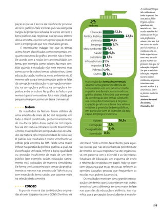 | 35
Na seleção dos temas transversais,
aparece uma grande incidência do
tema valores, em um patamar muito
superior aos demais, como mostra o
gráfico abaixo. A história que emerge
da combinação dos temas substanti­
vos com o dos tranversais é de preo­
cupação geral com o tema dos valores
relativos à provisão de bens públicos,
em particular com as questões da edu­
cação, emprego e violência.
Educação
Política Pública
Violência
Emprego
Meio Ambiente
Saúde
Judiciário
Infraestrutura
Impostos
Pobreza
Outros
16,3%
12,3%
22,6%
8,2%
9,7%
4,1%
6,1%
3,5%
1,1%
1,3%
o,4%
3,4%
5,1%
5,4%
0,5%
Valores
Corrupção
Desigualdade
Juventude
A violência! Porque
há violência em
todas as partes. Em
casa país e filhos
brigam, esposas
apanham dos
maridos etc... Nas
escolas também há
violência! De briga
com professores e
alunos. Mas não é só
em casa e na escola
que há violência, a
violência esta em
todas as partes nas
ruas. mas eu acho
qe pra mudar isso
primeiro tem que ter
educação e respeito.
Por que se existisse
educação e respeito
haveria menos
violência,e as pessoas
viveriam num
mundo melhor. E a
convivência entre
as pessoas mudaria
bastante...
Maiara Bernardi
dos Santos,
Dourados, MS
pação expressa é acerca da insuficiente provisão
de bens públicos.Vale lembrar que essa categoria
surgiu da presença exclusiva de vários serviços e
bens públicos nas respostas das pessoas. Dentro
dessa amostra, aparece uma preocupação maior
com o emprego do que nos resultados gerais.
É interessante indagar por que os temas
acima foram classificados como transversais, en­
quanto os outros,do gráfico anterior,não o foram.
De acordo com a noção de transversalidade, um
tema, por exemplo, como valores, faz mais sen­
tido quando é estudado não nele mesmo, mas
como parte de outros temas substantivos, como
educação, saúde, violência, meio ambiente etc. O
mesmo vale para o tema corrupção:pode-se falar
da corrupção na educação,na corrupção e violên­
cia, na corrupção e política, na corrupção e im­
postos, entre os outros. No gráfico ao lado, o que
vemos é que o tema valores foi o mais citado, por
pequena margem, como um tema transversal.
	 Natura
Os resultados da Natura foram obtidos de
uma amostra de mais de 60 mil respostas em
todo o Brasil constituída, predominantemente,
de mu-lheres (além disso, outras 10 mil respos­
tas via site Natura entraram no site Brasil Ponto
a Ponto,mas não foram computadas nos resulta­
dos da Natura pela impossibilidade de isolá-las).
O padrão dos resultados é muito semelhante ao
obtido pela amostra da TIM. Existe uma maior
ênfase na questão da política pública, a qual, na
classificação utilizada, reflete a baixa qualidade
ou provisão insuficiente de mais de um bem
público (por exemplo, saúde, educação, sanea­
mento etc.) colocados de maneira simultânea.
De forma similar,os principais temas são pratica­
mente os mesmos nas amostras deTIM e Natura,
com exceção do tema saúde, que aparece mais
na seleção desta amostra.
	 CONSED
A grande maioria das contribuições origina­
das através da parceria com o CONSED entrou via
site Brasil Ponto a Ponto. No entanto, para aque­
las escolas que não dispunham da possibilidade
de retorno de suas respostas via site, organizou-
se, em parceria com o CONSED e as Secretarias
Estaduais de Educação, um esquema de envio
e retorno das respostas em papel. Pode-se dizer
com segurança que essas respostas refletem as
opiniões daquelas pessoas que frequentam as
escolas mais pobres da amostra.
Os resultados mostram uma grande preocu­
pação com temas que já apareceram nas outras
amostras,com a diferença em uma maior ênfase
nas questões da educação e violência. Isso sig­
nifica que a percepção dos estudantes é mais fo­
 