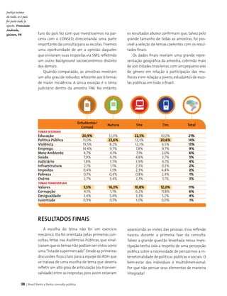 38 | Brasil Ponto a Ponto: consulta pública
A escolha do tema não foi um exercício
mecânico. Ela foi orientada pelas primeiras con­
sultas, feitas nas Audiências Públicas, que sinal­
izaram que os temas não podiam ser vistos como
uma“lista de supermercado”.Desde as primeiras
discussões ficou claro para a equipe do RDH que
se tratava de uma escolha de tema que deveria
refletir um alto grau de articulação (ou transver­
salidade) entre as respostas, pois assim estariam
aparecendo as visões das pessoas. Essa reflexão
nasceu durante a primeira fase da consulta.
Talvez a grande questão levantada nessa inves­
tigação tenha sido a respeito de uma percepção
pública sobre a necessidade de pensarmos a in­
tersetorialidade de políticas públicas e sociais. O
bem-estar dos indivíduos é multidimensional.
Por que não pensar seus elementos de maneira
integrada?
Justiça acima
de tudo, se o país
for justo tudo je
ajusta. Franciane
Andrade,
Goioere, PR turo do país fez com que investíssemos na par­
ceria com o CONSED, direcionando uma parte
importante da consulta para as escolas.Tivemos
uma oportunidade de ver a opinião daqueles
que enviaram suas respostas via SMS, refletindo
um outro background socioeconômico distinto
dos demais.
Quando comparadas, as amostras mostram
um alto grau de robustez referente aos 6 temas
de maior incidência. A única exceção é o tema
judiciário dentro da amostra TIM. No entanto,
os resultados abaixo confirmam que, talvez pelo
grande tamanho de todas as amostras, foi pos­
sível a seleção de temas coe­rentes com os resul­
tados finais.
Os dados finais revelam uma grande repre­
sentação geográfica da amostra, cobrindo mais
de 300 cidades brasileiras, com um pequeno viés
de gênero em relação à participação das mu-
lheres e em relação a jovens, estudantes de esco­
las públicas em todo o Brasil.
	 Estudantes/
	 Consed	
Natura	 Site	 Tim	 Total
TEMAS SETORIAIS	 				
Educação	 20,9%	 12,3%	 22,5%	 10,2%	 21%
Política Pública	 11,0%	 22,6%	 12,3%	 20,6%	 14%
Violência	 19,5%	 8,2%	 12,3%	 6,5%	 13%
Emprego	 14,4%	 9,7%	 7,8%	 9,7%	 9%
Meio Ambiente	 4,7%	 4,1%	 7,1%	 2,0%	 6%
Saúde	 7,9%	 6,1%	 4,8%	 3,7%	 5%
Judiciário	 1,8%	 3,5%	 3,9%	 6,1%	 4%
Infraestrutura	 2,1%	 1,1%	 2,3%	 0,3%	 2%
Impostos	 0,4%	 1,3%	 2,3%	 4,4%	 2%
Pobreza	 0,7%	 0,4%	 0,8%	 2,4%	 1%
Outros	 2,7%	 3,4%	 2,7%	 5,1%	 3%
TEMAS TRANSVERSAIS	 	 	 	 	
Valores	 5,5%	 16,3%	 10,8%	 12,0%	 11%
Corrupção	 4,1%	 5,1%	 6,2%	 11,8%	 6%
Desigualdade	 3,4%	 5,4%	 3,3%	 5,2%	 4%
Juventude	 0,9%	 0,5%	 1,0%	 0,0%	 1%
Resultados Finais
 