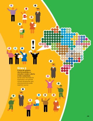 | 61
Grau 5
O tema do relatório
não foi escolhido e a
consulta é ampla e aberta
a toda a população,
dando total liberdade de
expressão a um grande
número de pessoas, que,
voluntariamente, pode
registrar sua voz.
| 61
 