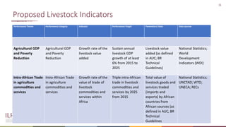 Raising the visibility of livestock in African Policy Dialogue