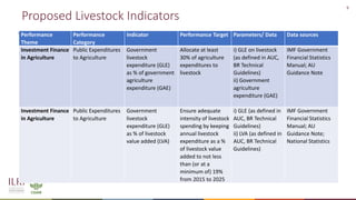 Raising the visibility of livestock in African Policy Dialogue
