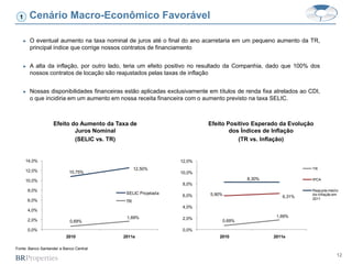 12
Efeito do Aumento da Taxa de
Juros Nominal
(SELIC vs. TR)
Efeito Positivo Esperado da Evolução
dos Índices de Inflação
(TR vs. Inflação)
Fonte: Banco Santander e Banco Central
Cenário Macro-Econômico Favorável1
► O eventual aumento na taxa nominal de juros até o final do ano acarretaria em um pequeno aumento da TR,
principal índice que corrige nossos contratos de financiamento
► A alta da inflação, por outro lado, teria um efeito positivo no resultado da Companhia, dado que 100% dos
nossos contratos de locação são reajustados pelas taxas de inflação
► Nossas disponibilidades financeiras estão aplicadas exclusivamente em títulos de renda fixa atrelados ao CDI,
o que incidiria em um aumento em nossa receita financeira com o aumento previsto na taxa SELIC.
10,75%
12,50%
0,69%
1,69%
0,0%
2,0%
4,0%
6,0%
8,0%
10,0%
12,0%
14,0%
2010 2011e
SELIC Projetada
TR
0,69%
1,69%
5,90%
6,31%
8,30%
0,0%
2,0%
4,0%
6,0%
8,0%
10,0%
12,0%
2010 2011e
TR
IPCA
Reajuste médio
de inflação em
2011
 