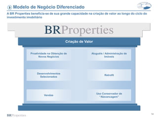 14
A BR Properties beneficia-se de sua grande capacidade na criação de valor ao longo do ciclo do
investimento imobiliário
Modelo de Negócio Diferenciado3
Proatividade na Obtenção de
Novos Negócios
Criação de Valor
Desenvolvimentos
Selecionados
Vendas
Aluguéis / Administração de
Imóveis
Retrofit
Uso Conservador de
“Alavancagem”
 
