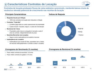 15
Características Contratos de Locação
Contratos de locação produzem fluxos de caixa estáveis e previsíveis, mantendo baixos níveis de
vacância e elevado potencial de crescimento nas receitas de locação
Cronograma de Vencimento (% receitas)
► Reajustes Anuais por Inflação
► 100% dos contratos de locação são indexados à inflação
► Contratos “Triple Net”
► Locatário paga todos os custos operacionais da propriedade
► Custos incluem: impostos, seguro, e custos de manutenção
► Revisional de 3 Anos
► Proprietário pode marcar os aluguéis à mercado a cada 3
anos do contrato, independentemente do prazo
► Garantias Bancárias nas Locações
► Seguro contra inadimplência de locatários menores
► Inadimplência do Locatário
► Inadimplência que exceda 30 dias, proprietário tem o direito
de rescindir antecipadamente o contrato e retirar o locatário
► Prazo médio contratos de escritório: 3-5 anos
► Prazo médio contratos de galpão: 5-10 anos
Índices de ReajustePrincipais Características
3
Cronograma de Revisional (% receitas)
73%
24%
3%
IGP-M
IPCA
Outros
3%
7% 25%
65%
2011 2012 2013 >2013
51%
16%
27%
6%
2011 2012 2013 >2013
 