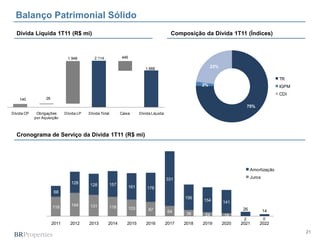 21
Dívida Líquida 1T11 (R$ mi)
Balanço Patrimonial Sólido
Composição da Dívida 1T11 (Índices)
Cronograma de Serviço da Dívida 1T11 (R$ mi)
75%
2%
23%
TR
IGPM
CDI
140
2.114
1.668
26
1.948 446
Dívida CP Obrigações
por Aquisição
Dívida LP Dívida Total Caixa Dívida Líquida
118 144 131 118 103 87 64 38 24 18
2 0
68
128 128 157
161 178
331
156
154 141
26 14
2011 2012 2013 2014 2015 2016 2017 2018 2019 2020 2021 2022
Amortização
Juros
 