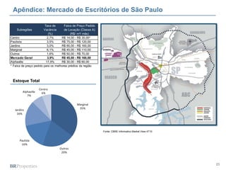 23
Apêndice: Mercado de Escritórios de São Paulo
Fonte: CBRE Informativo Market View 4T10
Estoque Total
Subregiões
Taxa de
Vacância
Faixa de Preço Pedido
de Locação (Classe A)
(%) (R$/ m²/ mês)
Centro 2,7% R$ 14,00 - R$ 35,00*
Paulista 3,5% R$ 75,00 - R$ 120,00
Jardins 3,0% R$ 85,00 - R$ 160,00
Marginal 6,1% R$ 45,00 - R$ 110,00
Outros 1,6% R$ 50,00 - R$ 70,00
Mercado Geral 3,9% R$ 45,00 - R$ 160,00
Alphaville 17,9% R$ 30,00 - R$ 60,00
* Faixa de preço pedido para os melhores prédios da região
Marginal
35%
Outros
20%
Paulista
16%
Jardins
16%
Alphaville
7%
Centro
6%
 
