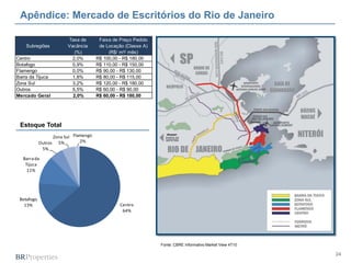 24
Apêndice: Mercado de Escritórios do Rio de Janeiro
Fonte: CBRE Informativo Market View 4T10
Estoque Total
Subregiões
Taxa de
Vacância
Faixa de Preço Pedido
de Locação (Classe A)
(%) (R$/ m²/ mês)
Centro 2,0% R$ 100,00 - R$ 180,00
Botafogo 0,9% R$ 110,00 - R$ 150,00
Flamengo 0,0% R$ 90,00 - R$ 130,00
Barra da Tijuca 1,8% R$ 80,00 - R$ 115,00
Zona Sul 3,2% R$ 120,00 - R$ 180,00
Outros 5,5% R$ 60,00 - R$ 90,00
Mercado Geral 2,0% R$ 60,00 - R$ 180,00
Centro
64%
Botafogo
13%
Barrada
Tijuca
11%
Outros
5%
Zona Sul
5%
Flamengo
2%
 